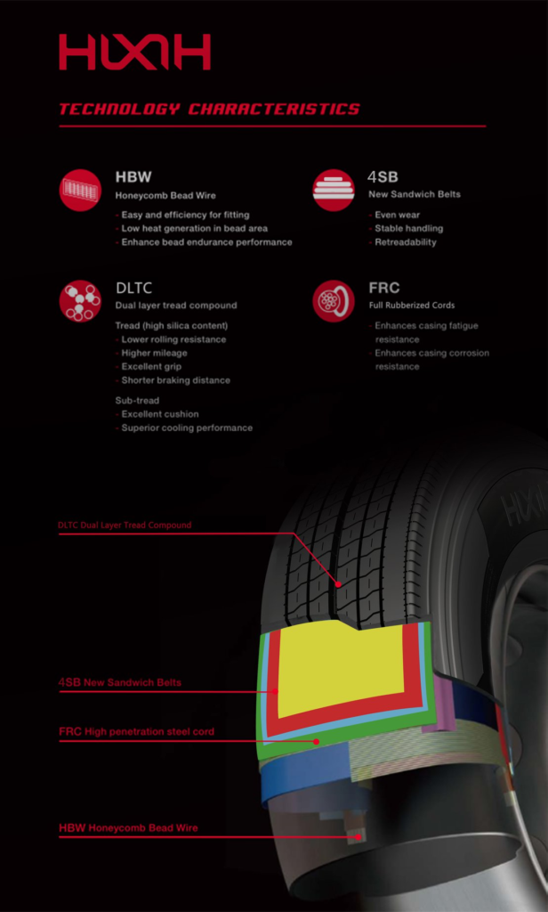 technology characteristics
