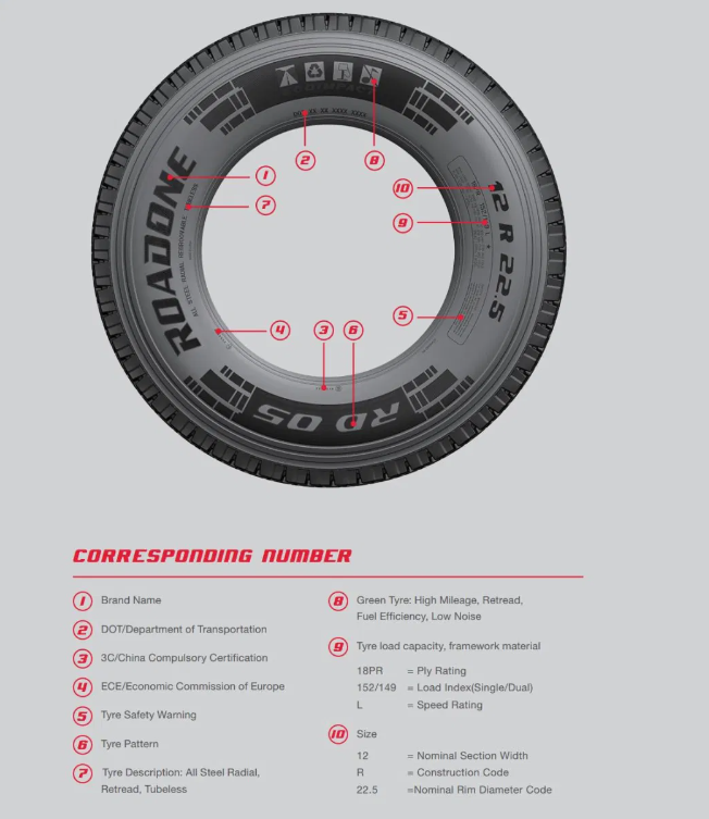 corresponding tire numbers